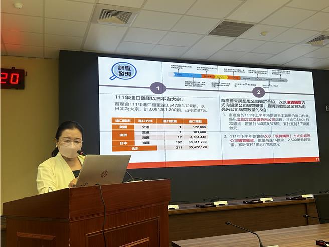 监察院今举行天举行记者会针对农业部进口鸡蛋专案提出调查报告，列出5大缺失纠正农业部，监委田秋堇报告调查过程。（陈薏云摄）