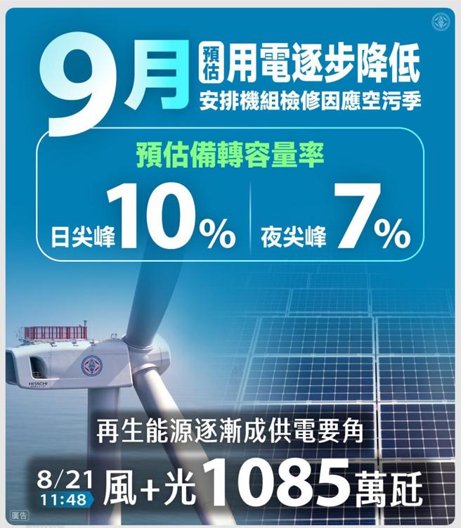 台電預估9月用電將逐步降低。圖／經濟部提供