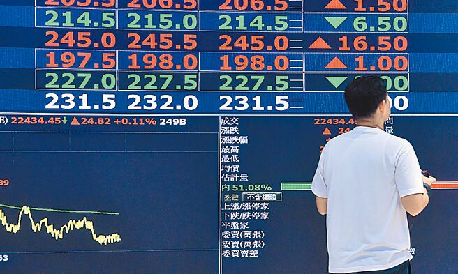 圖／本報資料照片