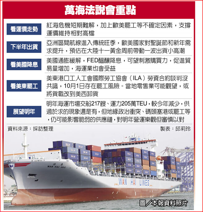 万海法说会重点