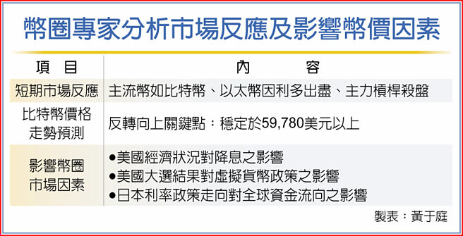 币圈专家分析市场反应及影响币价因素