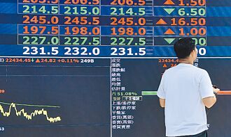 台股9月天 劍指上檔季線