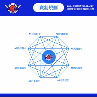 篮球》TAO LEAGUE！国高中篮球区域联盟对抗赛5日北科附工开打