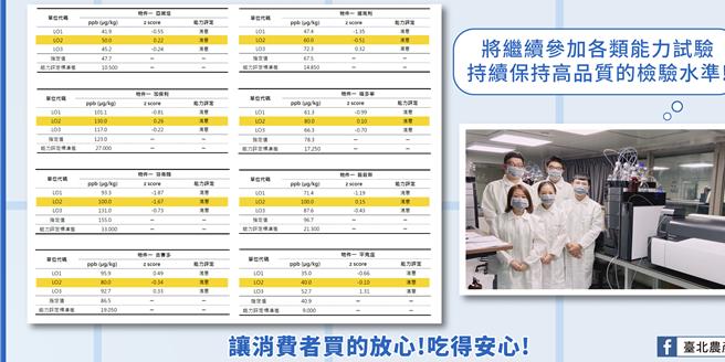 北農自2018年設立質譜快檢檢驗室以來，檢驗人員每年定期接受農業部農業藥物試驗所的回訓，並自費進行公告方法的數據比對，不斷提升檢驗技術。（台北農產運銷公司提供／劉瑋晴台北傳真）