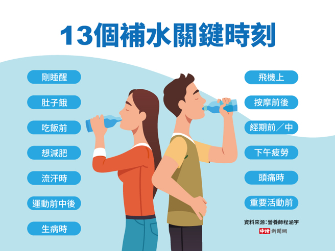 13个补水关键时刻(制图/中时新闻网)