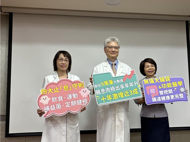 聯安預防醫學機構今公布調查結果，近9萬名受檢者中，就有75.78％測出腸息肉，十年內激增近三成。（李念庭攝）