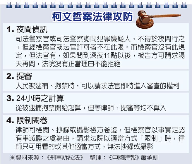 柯文哲案法律攻防