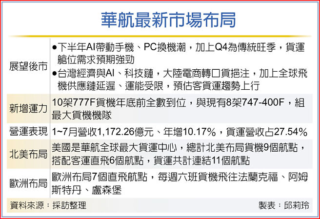 華航最新市場布局