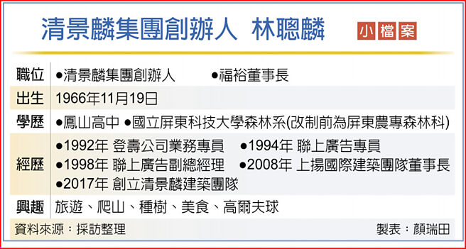清景麟集團創辦人林聰麟 小檔案