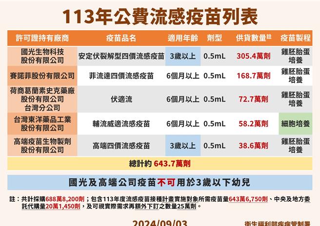 圖：疾管署提供