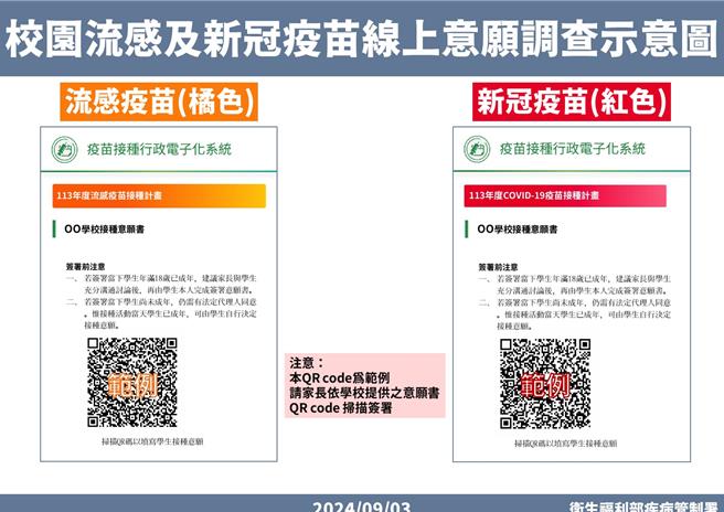 圖：疾管署提供