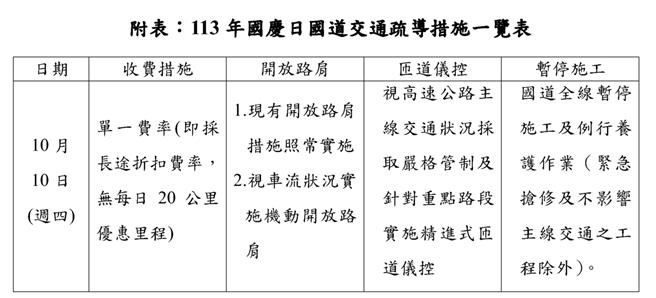 国庆日国道交通疏导措施一览。（高公局提供／蔡明亘台北传真）