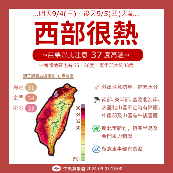 氣象署預測未來溫度趨勢。（氣象署提供）