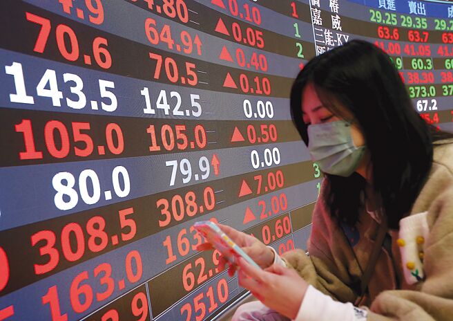 美股四大指數反彈收高，帶動台股10日開高走高站回五日均線之上，早盤上漲161點至21,305點、漲幅0.7％。圖／本報資料照片