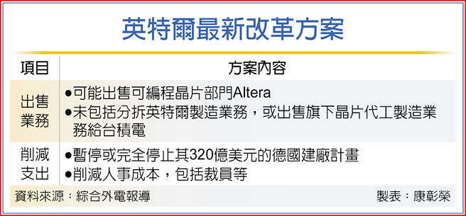 英特尔最新改革方案