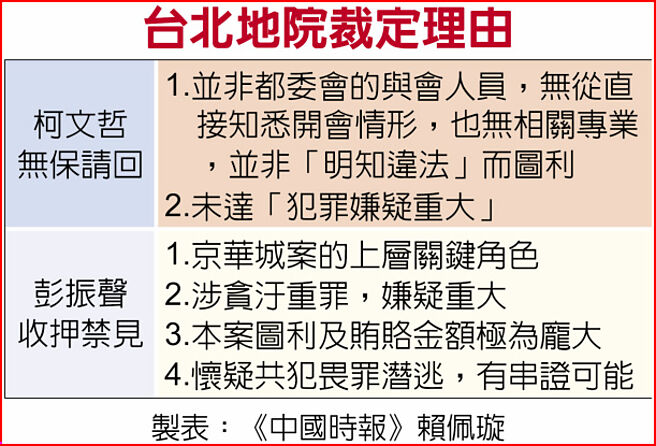 台北地院裁定理由