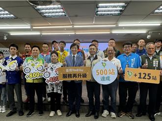 台南YouBike2.0破520萬人次使用 續拚625站、6200輛車營運規模