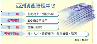 亞洲資管中心 9／10大菜端上桌