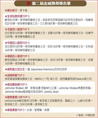 邀民眾連4天盲飲