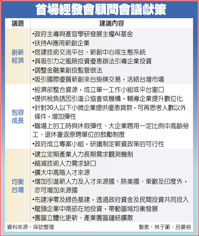 首场经发会顾问会议献策