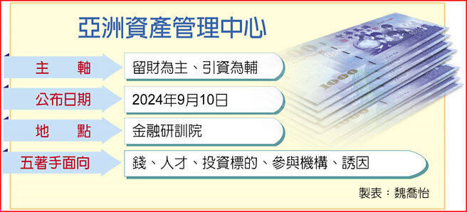 亞洲資產管理中心