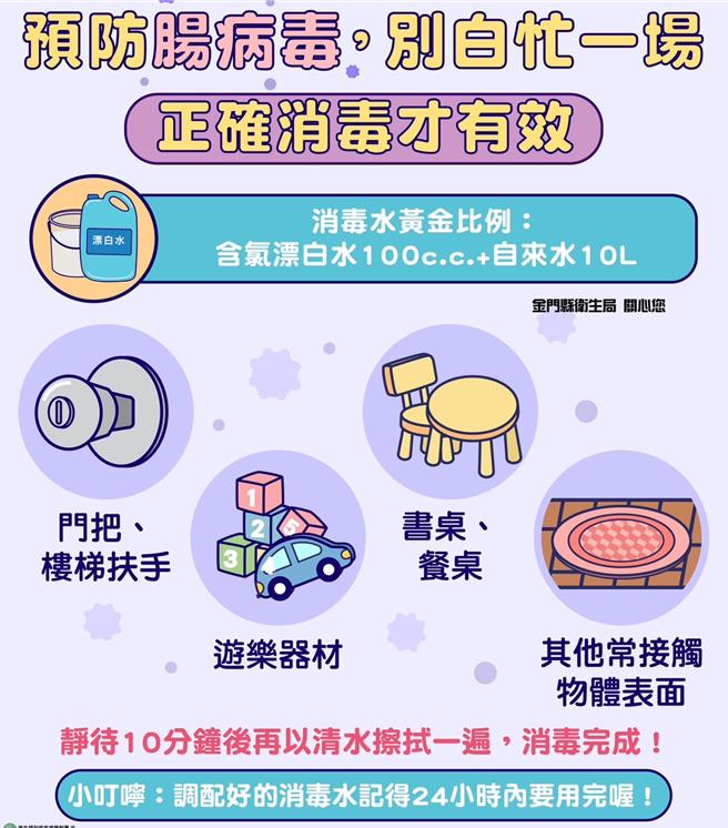 腸病毒傳染力強，家中有5歲以下嬰幼兒，更應該注意適時消毒、清洗兒童常接觸的物品及玩具。（圖／金門縣衛生局）