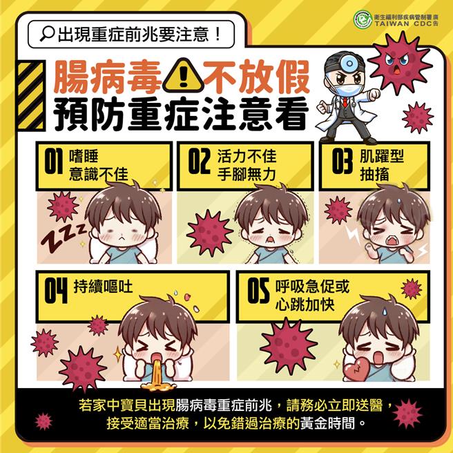 腸病毒重症前兆病徵有嗜睡、意識不清、活力不佳、手腳無力或麻痺、肌抽躍、持續嘔吐與呼吸急促或心跳加快等病徵，若出現以上前兆請盡速送至醫院接受治療。（圖／金門縣衛生局）