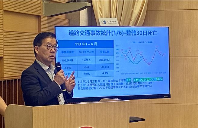交通部路政及道安司长黄运贵5日说明上半年各县市道安状况。（蔡明亘摄）