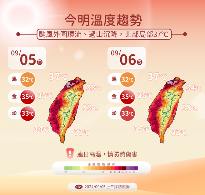 气象署预测未来温度趋势。（图／气象署提供）