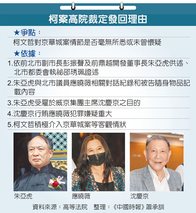 柯案高院裁定发回理由