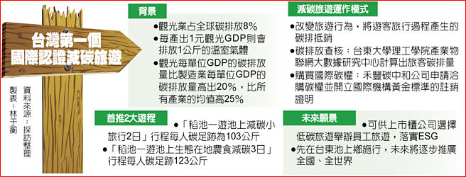 台灣第一個 國際認證減碳旅遊