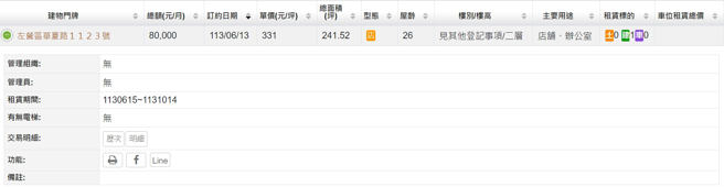根据实价登录租赁资讯，该店面租期为6月15日至10月14日。（翻摄实价登录网站）