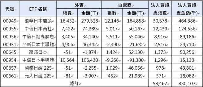 CMoney，统计期间：2024/08/20~2024/09/02