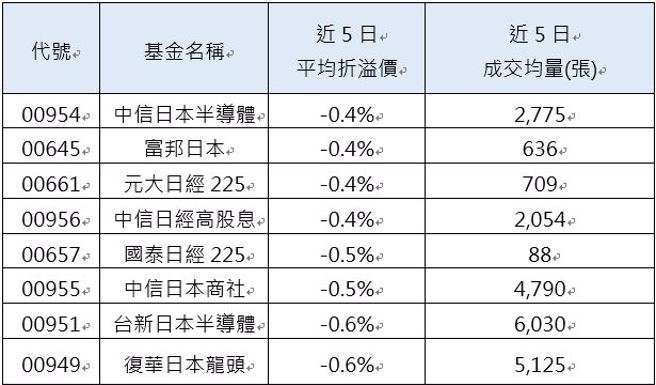 CMoney，资料日期：2024/08/30
