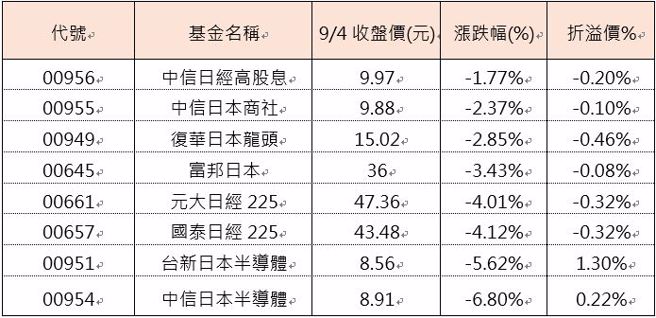 玩股網，資料日期：2024/09/04