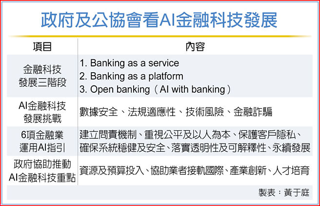 政府及公协会看AI金融科技发展