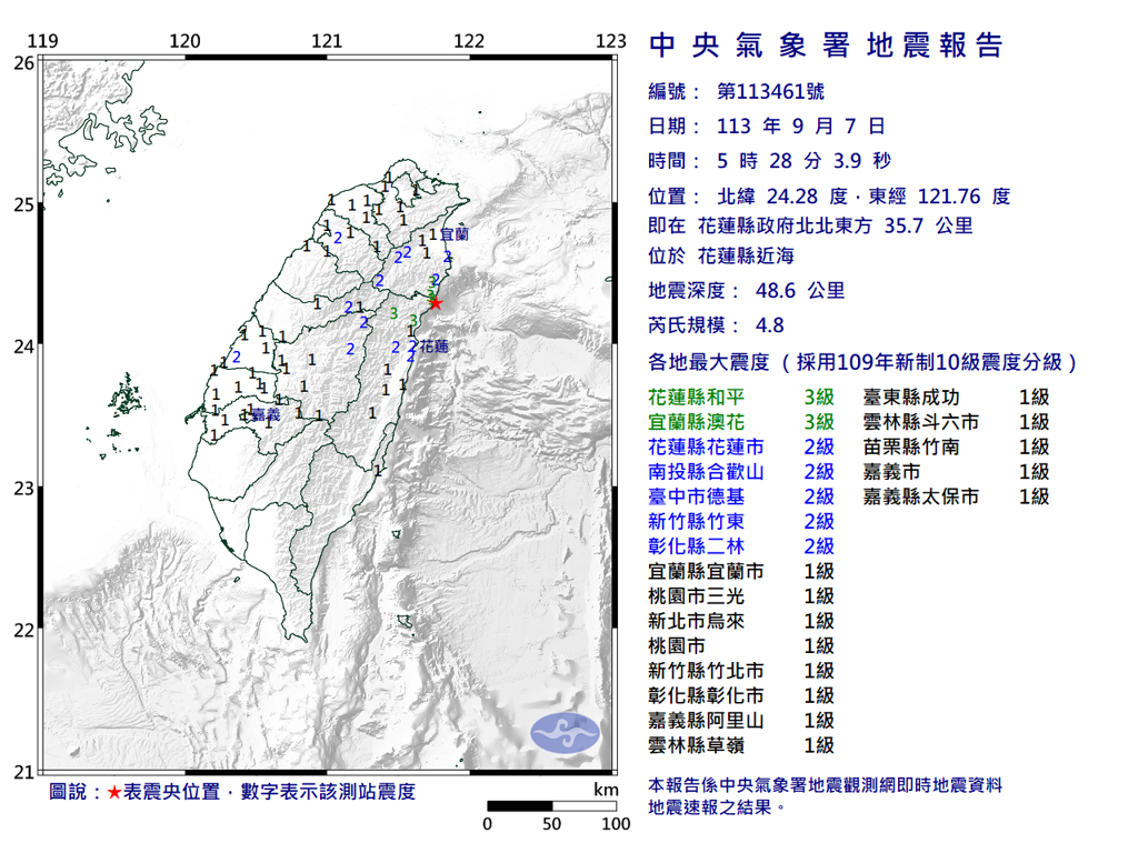 05：28花蓮近海規模4.8地震  最大震度3級、13縣市有感