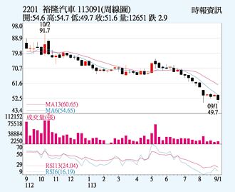 裕隆 新車貢獻可期
