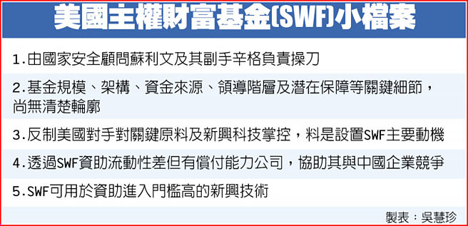 美國主權財富基金(SWF)小檔案