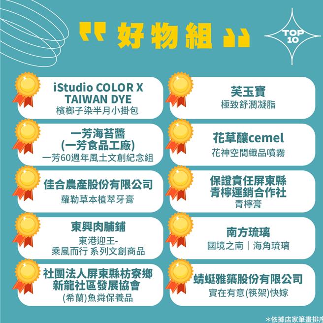 屏东10大伴手礼好物组名单。（屏东县政府提供／罗琦文屏东传真）