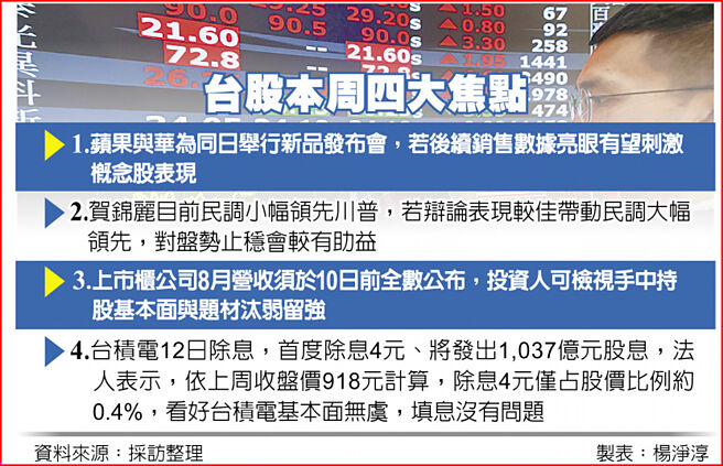 台股本周四大焦点