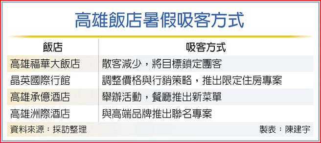 高雄饭店暑假吸客方式