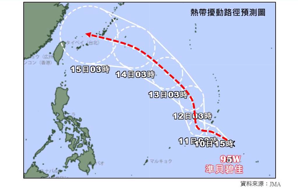 中秋節遇颱風？日本估「非常靠近台灣」路徑曝