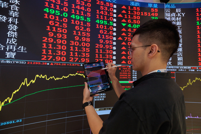 台積電股價大漲，刺激台股收紅。（圖／報系資料照）