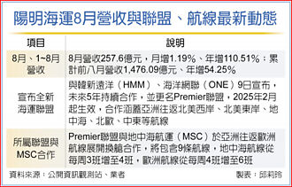 籌組新聯盟攜手MSC攻歐洲線 陽明8月營收揚帆