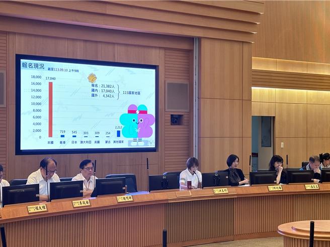 2025双北世壮运倒数9个月，新北市体育局11日在市政会议进行世壮运专案报告。（高钧麟摄）