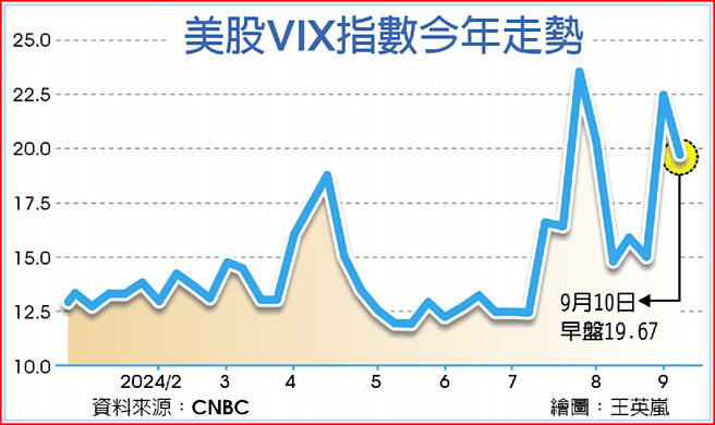 美股VIX指数今年走势
