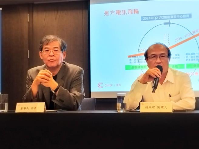 是方电讯董事长吴彦宏(左)、总经理刘耀元(右)。(是方电讯提供)