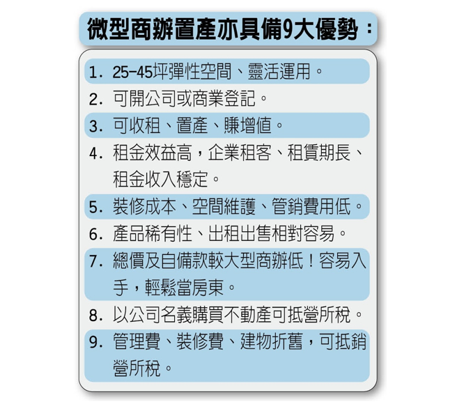 微型商办9大优势。 陈瑀伦/汇整