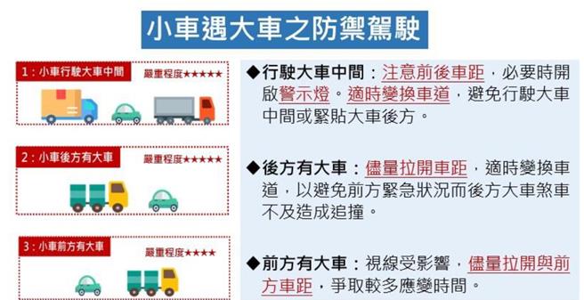 小车遇大车之防御驾驶。（高公局提供／陈佑诚台北传真）